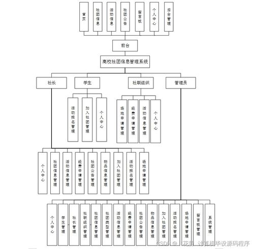 高校社團信息管理系統設計與實現